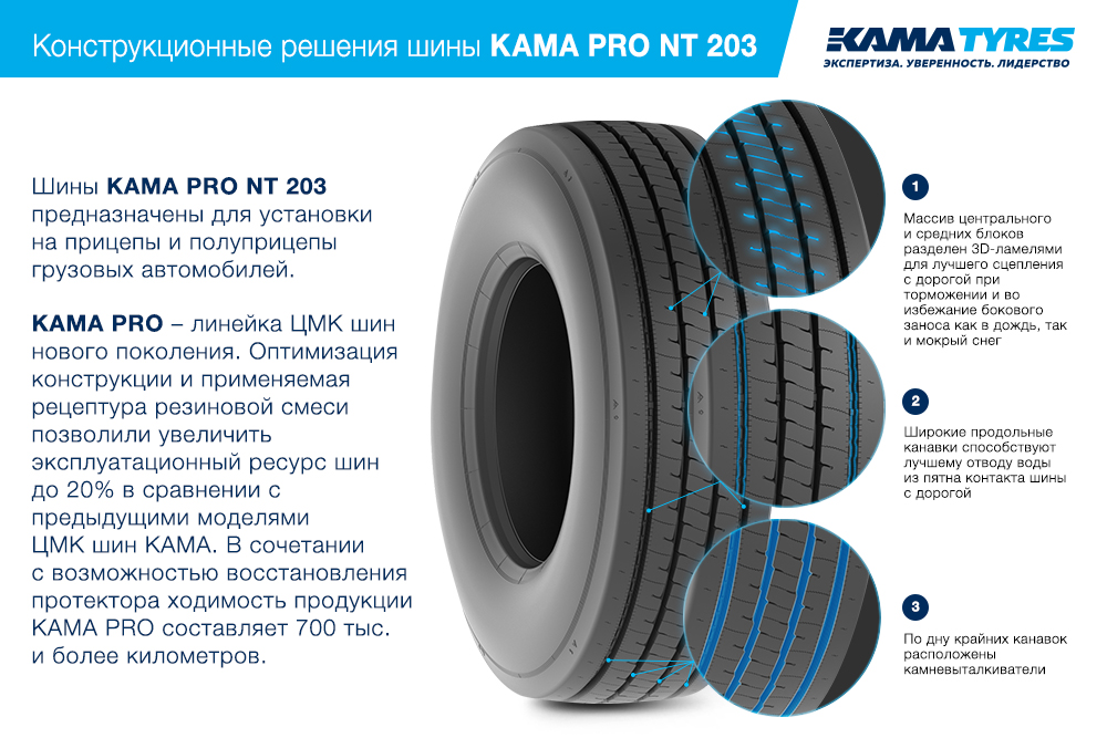 ЦМК шины KAMA PRO NT 203  в Себеже